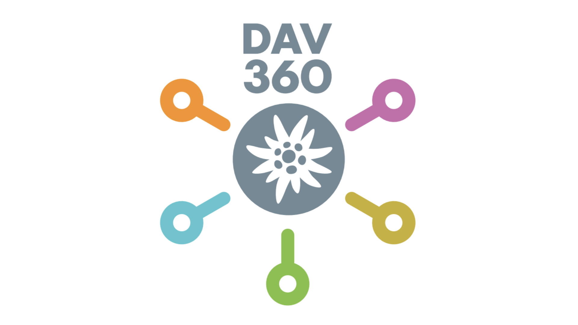 jdav Fulda DAV 360 Logo groß | © Deutscher Alpenverein